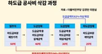  ݾ 50% 谨 ν