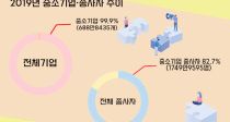 ü  ߼ұ 99.9%ڴ 82.7%