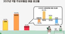 ڷγ Ȯ꿡 ֿ ü  8.2% 