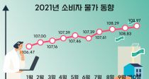 깰 ¡10 Һڹ 3.2% 