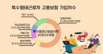 Ư±ٷ 뺸  50 Ѿ