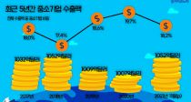 ߼ұ   ְ1052 ޷ Ѿ 