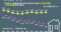   ä 6.6%, ڻꡤҵ 繫 