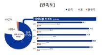  80% ۺ  淡