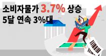 Һڹ 3.7% ¡5  3% 