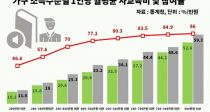  ߰ 米 1 21%