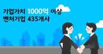 ġ 1000 ̻ ó 435  