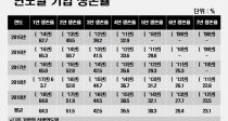   븮 غ  300 谨