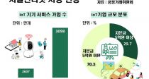 繰ͳ(IoT)    18.8% 