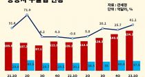 ģȯ ¿  ⵿  68% 