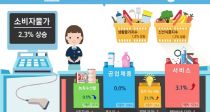 ⡤ 21% 衦Ѵ޻ 깰  ޵