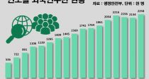α 4.4% ܱΡ ִԸ