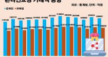 ¶μ ŷ 10.5%,  11.9% 