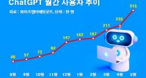 êGPT   3152030밡 52%