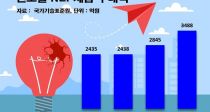 ǰ(NEP)   22.6% 