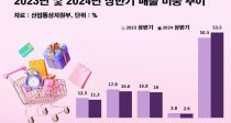 ݱ ¶   ⺸ 17.5% 