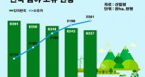   2201 3000