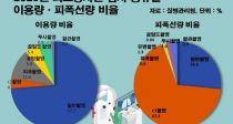 츮 Ƿ缱 ˻Ǽ 1 13%