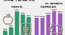 깰  ٸ鼭 ۳ Խǰ 8.6% 