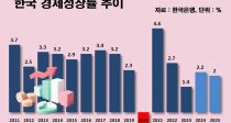 ȭ 弼顦  2% 