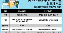 ѹ FTAʹ  CBP   ʿ䡱