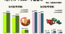 ǰ  7.9%衦K-Food+ 31.8