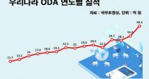  ODA 39.4޷  13