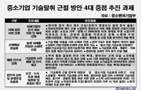 Ż롯  ع ȭ