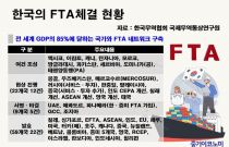  ޴ ֿ䱹 FTA ¼