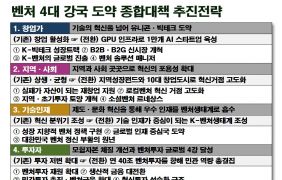 ��ó����ŸƮ���� ���� ���嵿������