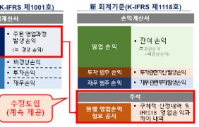 �������ͱ��� �ٲ� �� ȸ����� ����