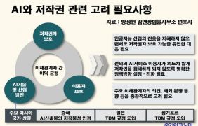 ¡°AI »ê¾÷ ¹ýÀû ºÒÈ®½Ç¼ºÀ» ÇØ¼ÒÇØ¾ß¡±